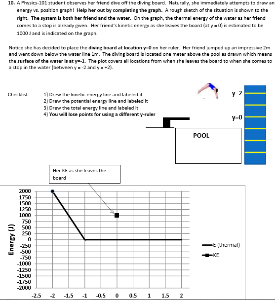 Solved A Physics101 student observes her friend dive off