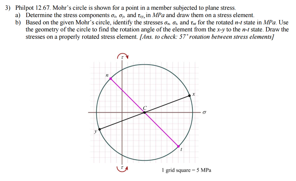 Solved Philpot 12.67. Mohr's circle is shown for a point in | Chegg.com