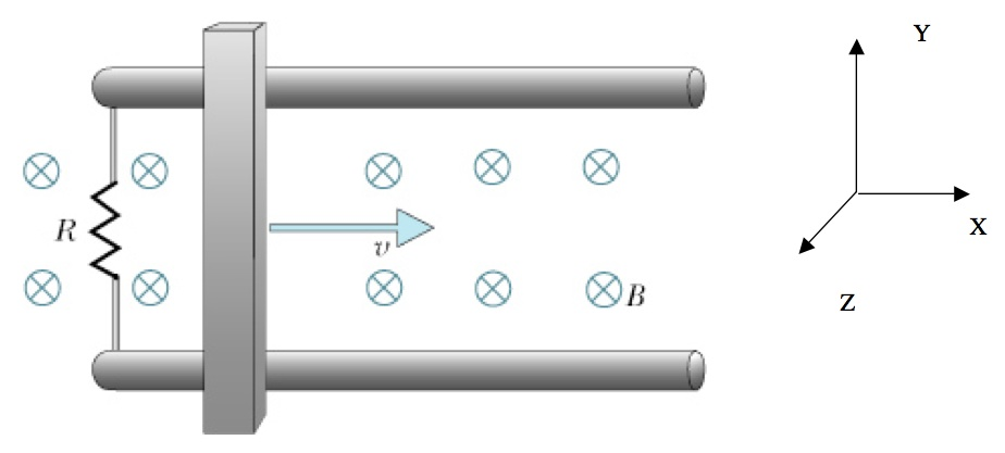 Solved A slidewire generator is made with a wire that makes | Chegg.com