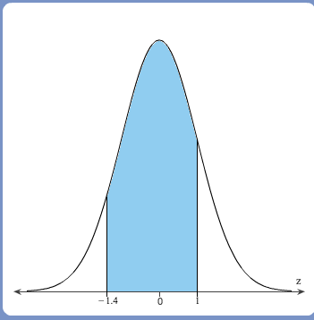 Solved The area between z= -1.4 and z=1 under the standard | Chegg.com