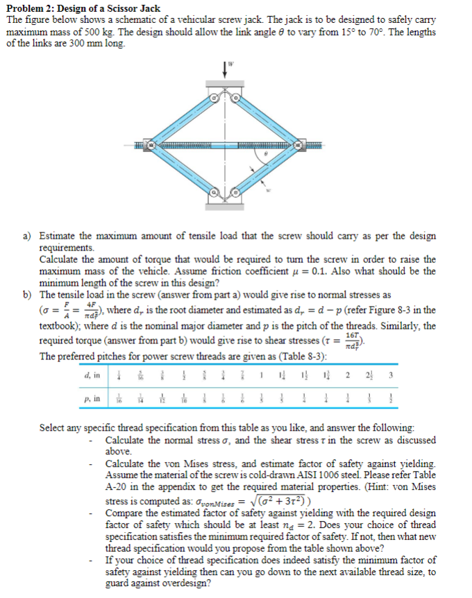 Solved Problem 2: Design of a Scissor Jack The figure below | Chegg.com