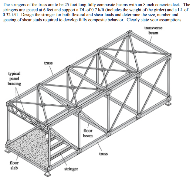 The stringers of the truss are to be 25 foot long | Chegg.com