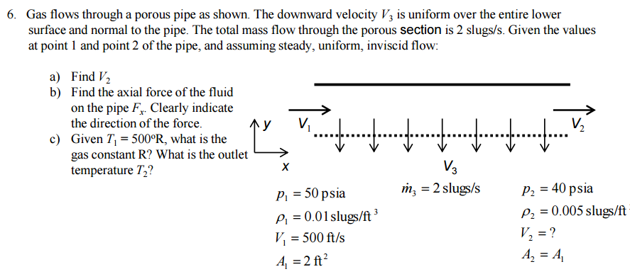 Solved Gas flows through a porous pipe as shown. The | Chegg.com