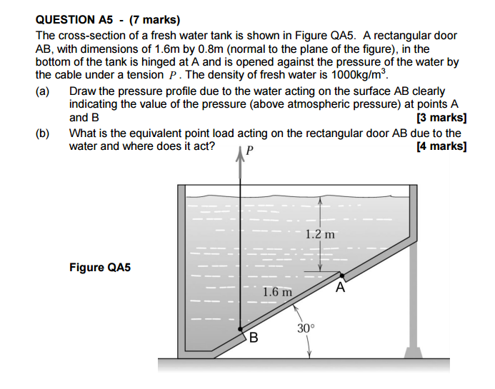 Solved The cross-section of a fresh water tank is shown in | Chegg.com