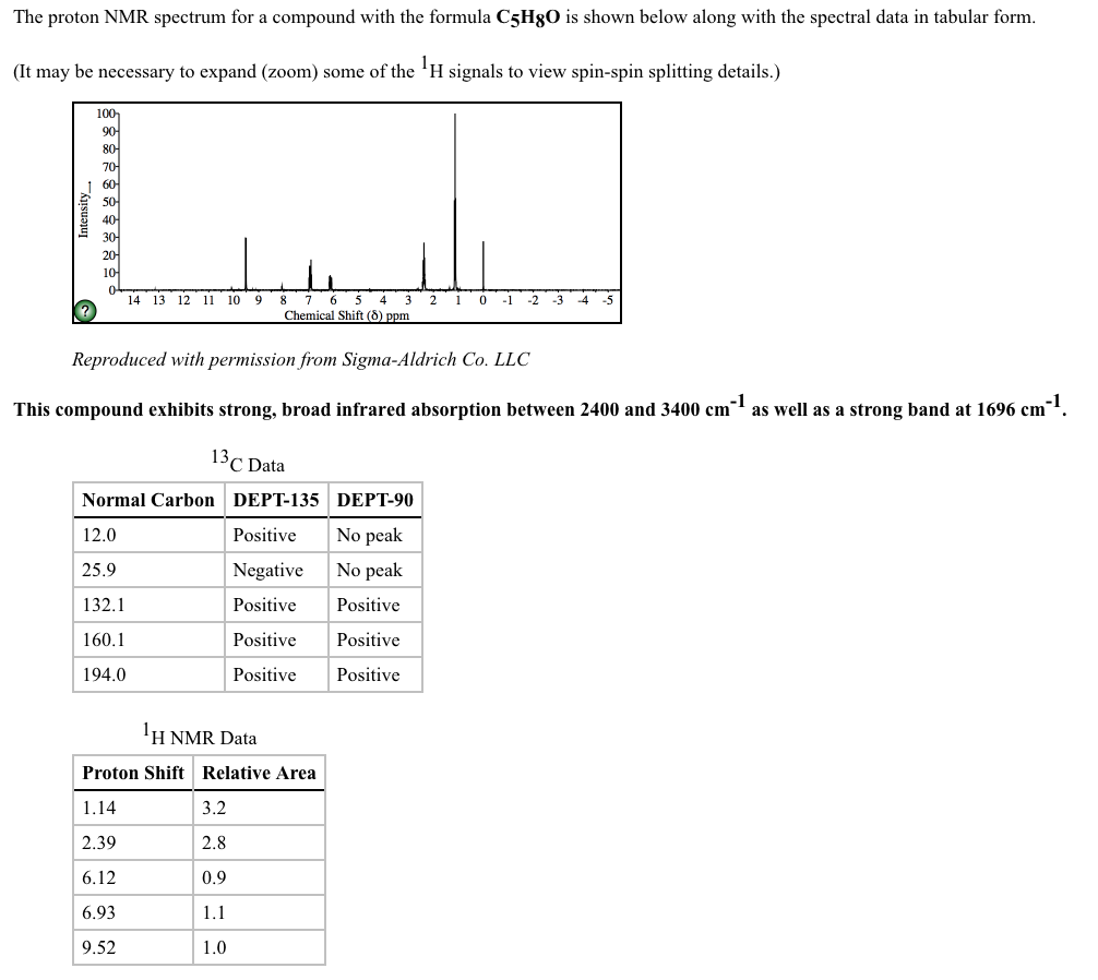 Solved The Proton Nmr Spectrum For A Compound With The