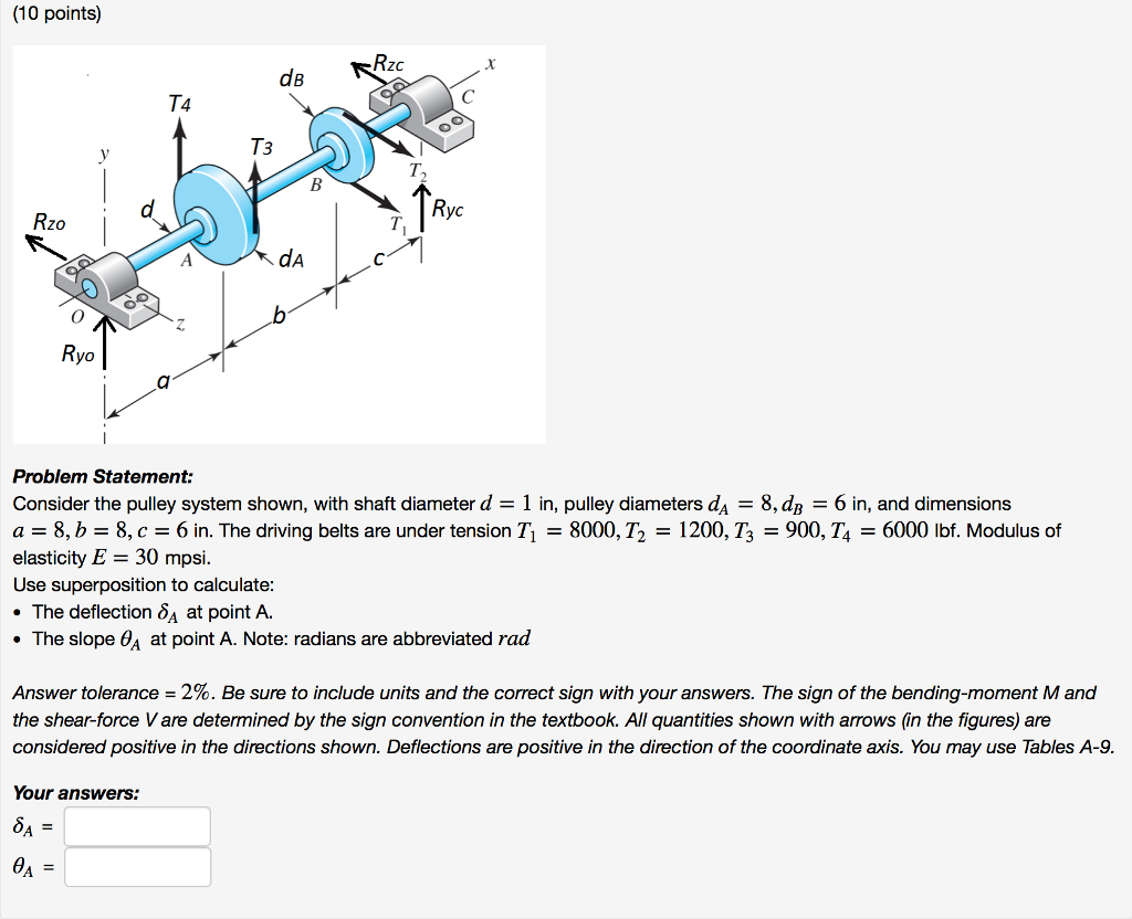 Solved (10 points) Ryc zo Problem Statement Consider the