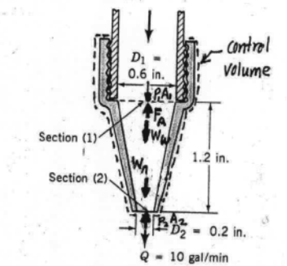 Solved Determine the anchoring force required to hold in