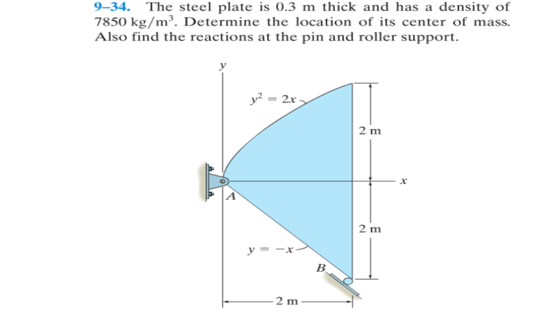 Solved The steel plate is 0.3 m thick and has a density of
