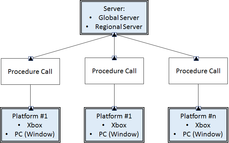 Solved Client Server Diagram: Description : This is a | Chegg.com