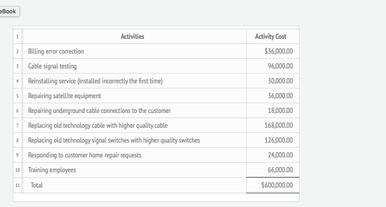 solved-required-a-identify-the-cost-of-quality-chegg