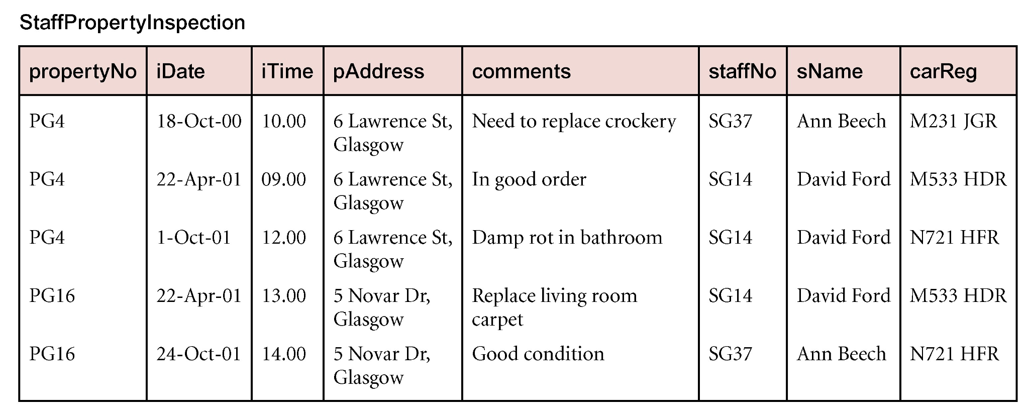 In this example we extend the PropertyInspection | Chegg.com