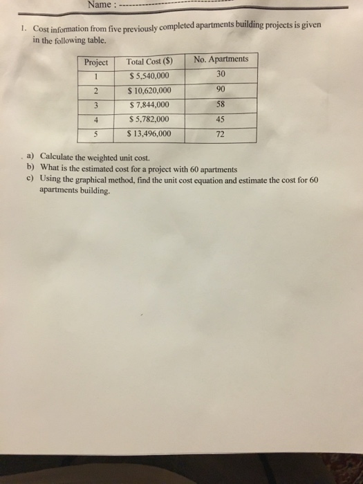 solved-cost-information-from-five-previously-completed-chegg