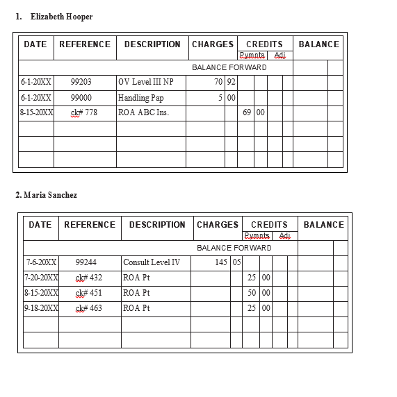 Solved PERFORMANCE OBJECTIVE Task Post entries to patients'
