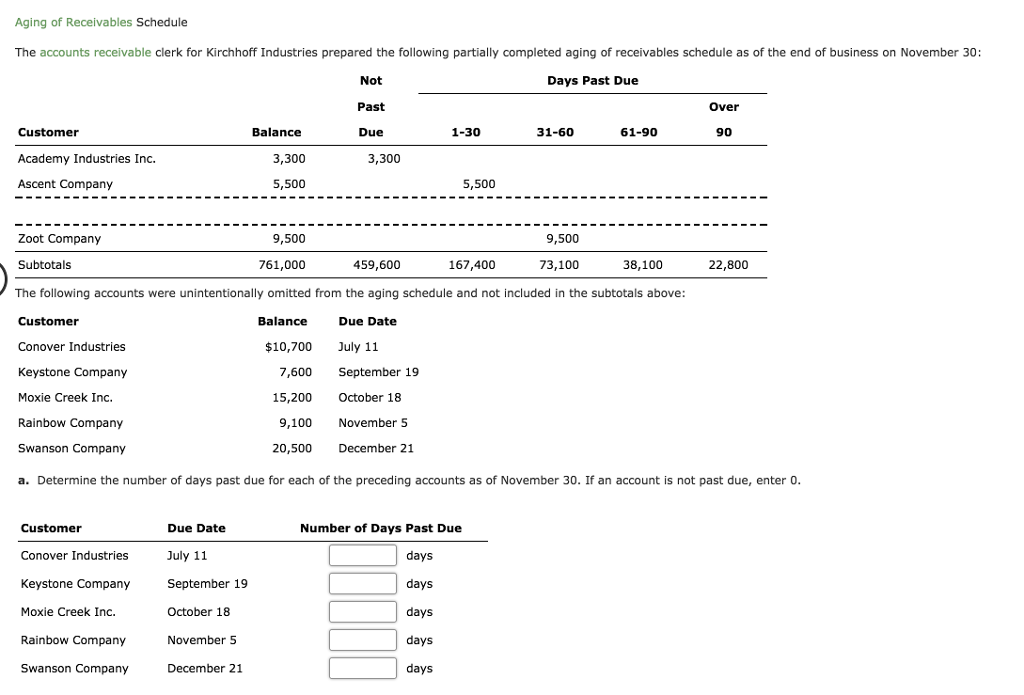 What Is An Accounts Receivable Clerk