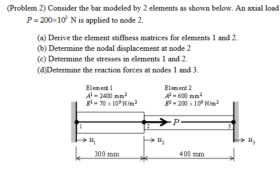 Solved Consider the bar modeled by 2 elements as shown | Chegg.com