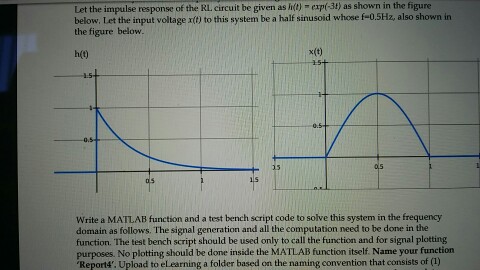 Solved Let the impulse response of the RL circuit be given | Chegg.com