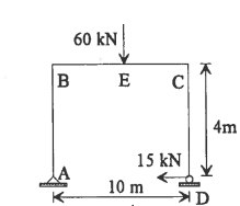 Solved - Using Unit Load Method. - Calculate Vertical | Chegg.com