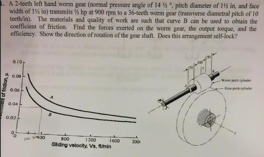 Solved A 2teeth left hand worm gear (normal pressure angle