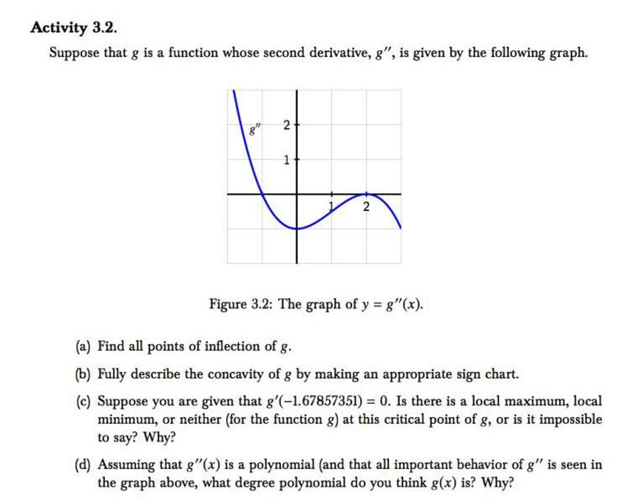 Solved Suppose that g is a function whose second derivative, | Chegg.com