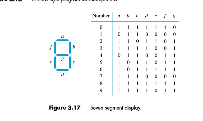 Using the seven-segment display in Figure 3.17 and | Chegg.com