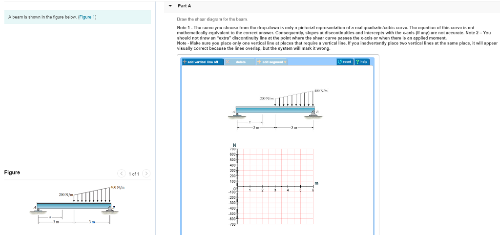 Solved Part A A beam is shown in the figure below. (Figure | Chegg.com