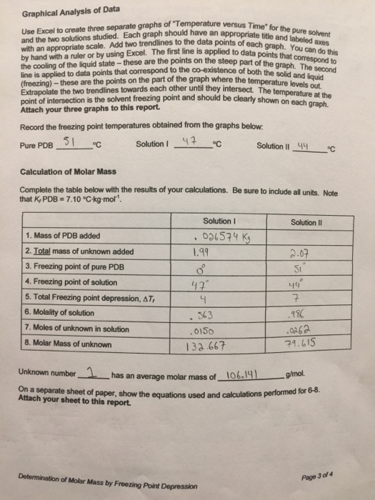 Solved Lab Report Determination of Molar Mass by Freezing | Chegg.com