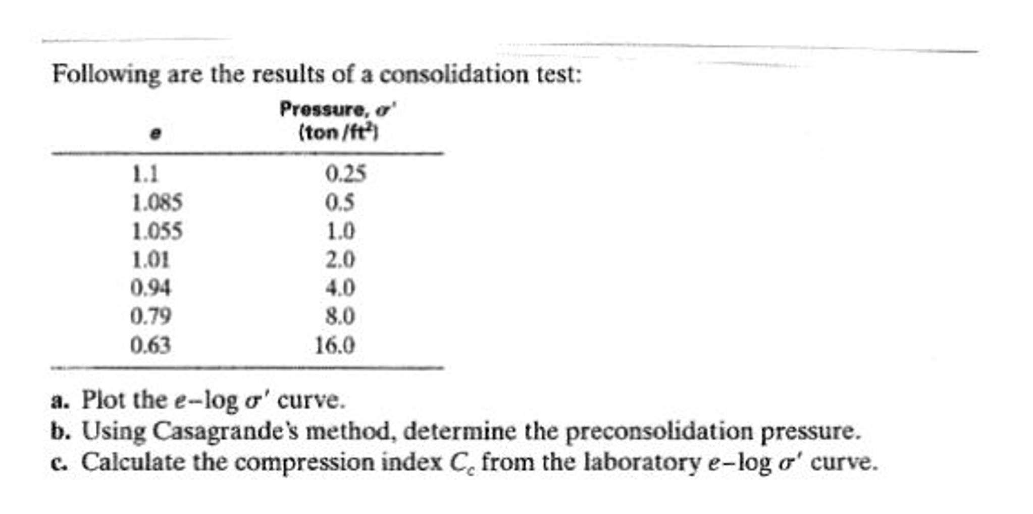 Solved Following Are The Results Of A Consolidation Test: | Chegg.com