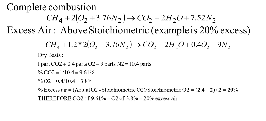 Solved Complete The Stoichiometric Equation For Excess