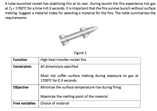 A tube-launched rocket has stabilizing fins at its | Chegg.com