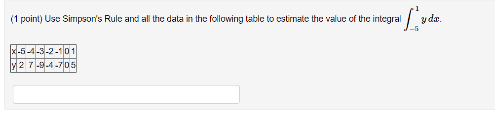 Solved 1 point) Use Simpson's Rule and all the data in the | Chegg.com