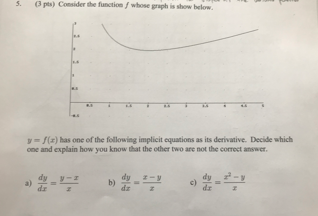 Solved 5. (3 pts) Consider the function f whose graph is | Chegg.com