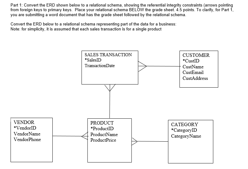 Solved Convert the ERD shown below to a relational schema, | Chegg.com