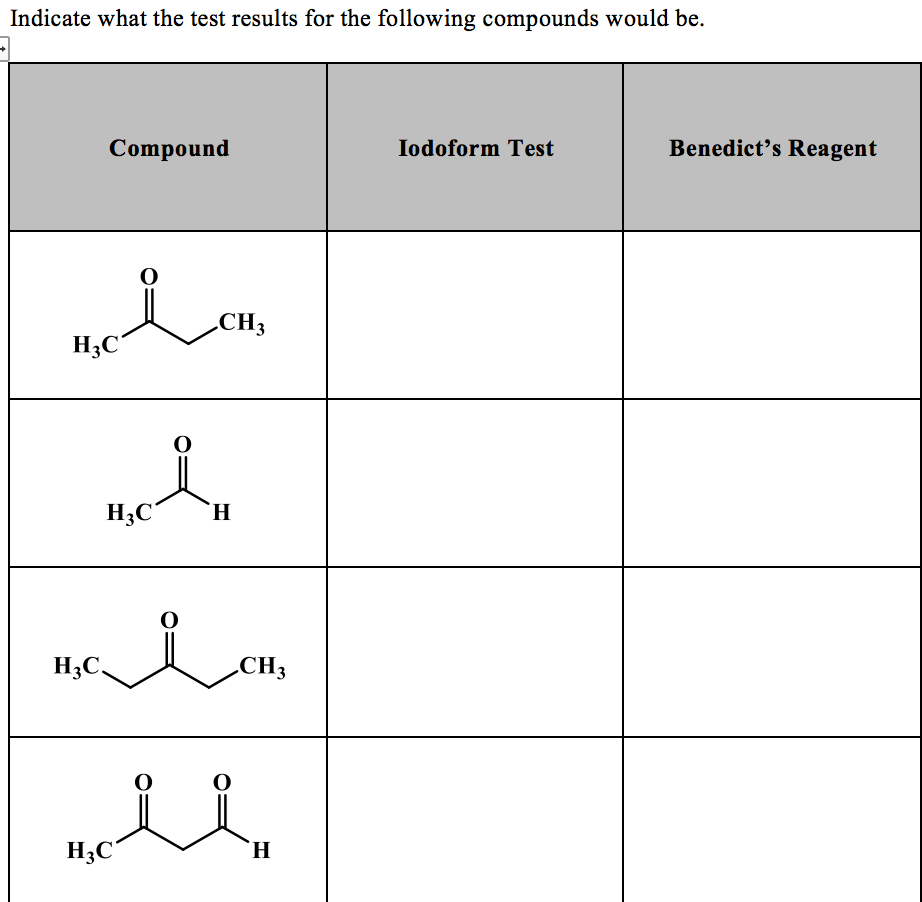 Solved results for the following compounds would be.