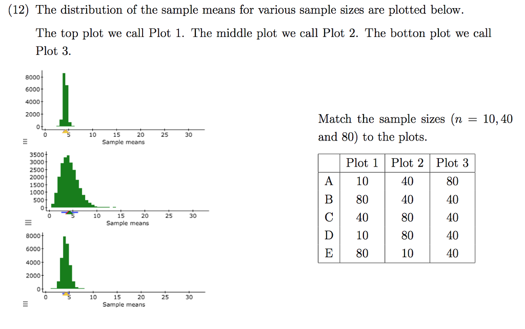 What Is The Center Value Of The Distribution Of The Sample Means