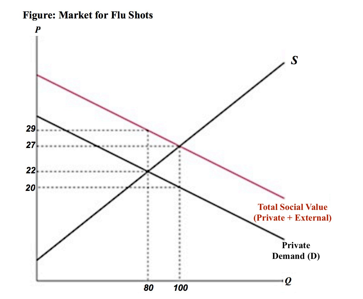 Solved Refer to the figure above regarding the market for | Chegg.com