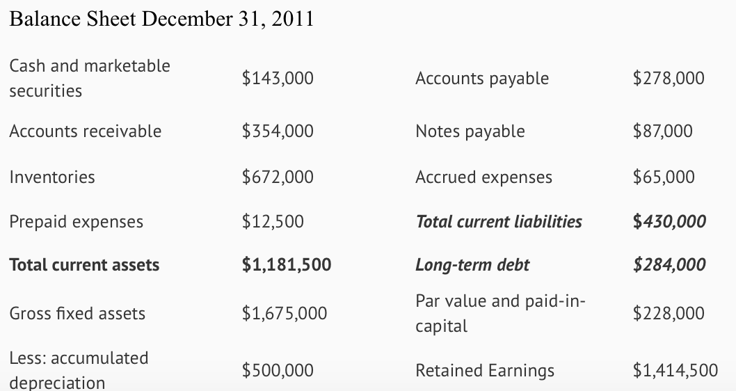 Solved: Canadian Bacon Inc. Financial Statements Are Prese... | Chegg.com