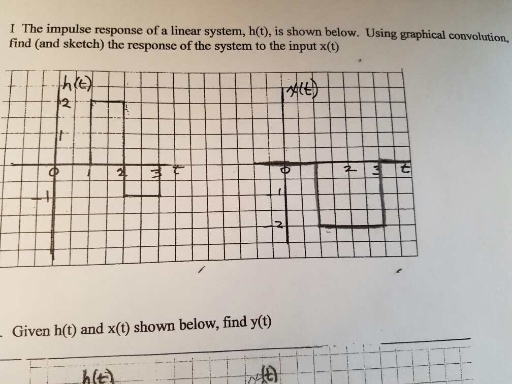 Solved I The impulse response of a linear system, h(t), is | Chegg.com