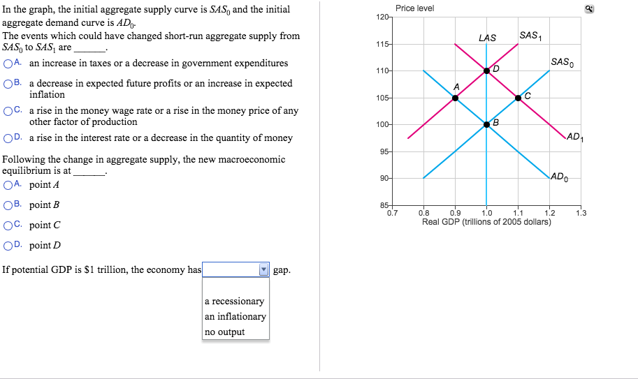Solved In the graph, the initial aggregate supply curve is | Chegg.com