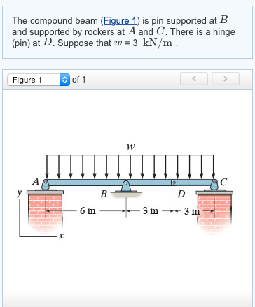 Solved The compound beam (Figure 1) is pin supported at B | Chegg.com