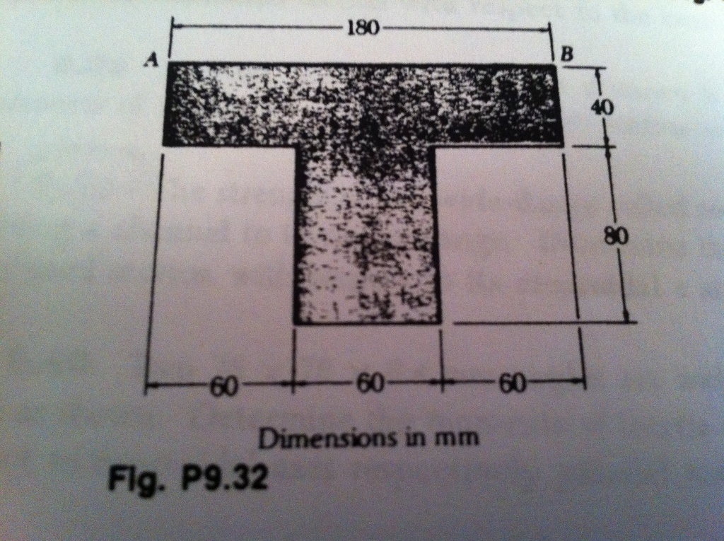 Solved Determine the moments of inertia Ix and Iy of the | Chegg.com