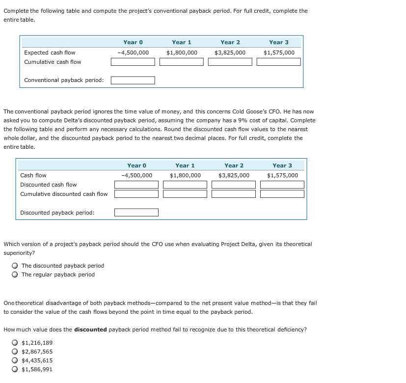 disadvantages-and-advantages-of-payback-period-efinancemanagement