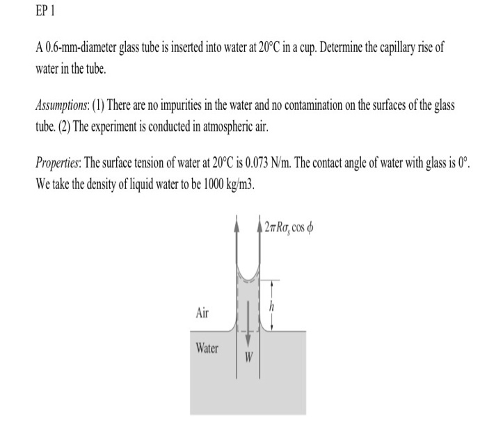 Solved A 0.6mmdiameter glass tube is inserted into water