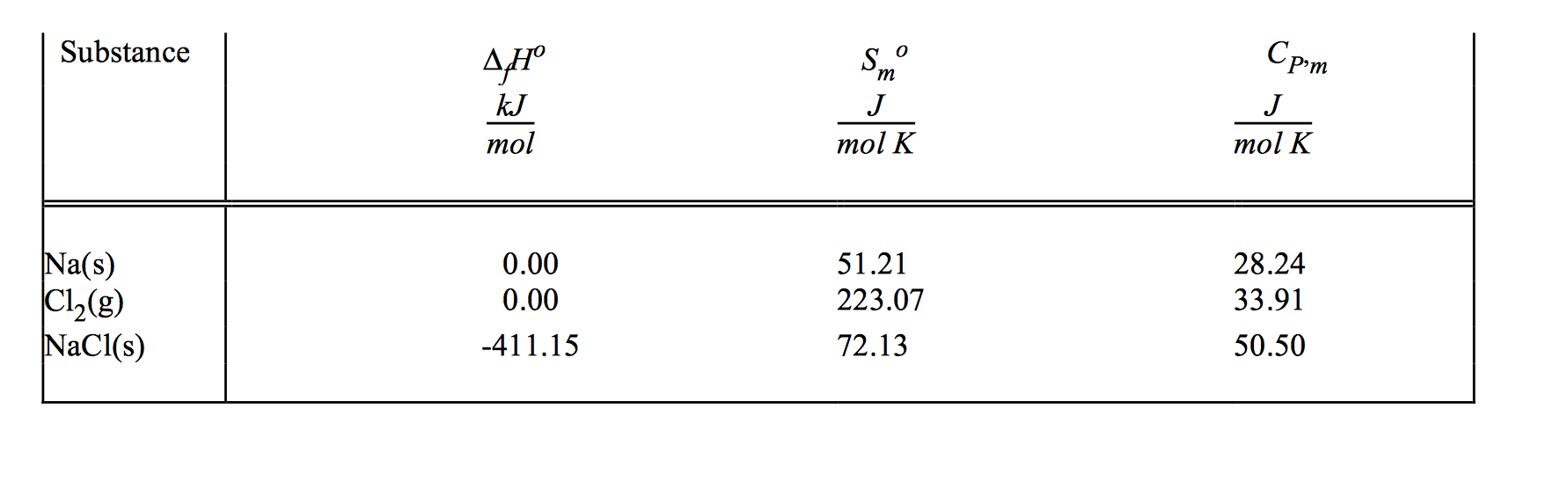 Solved The reaction of formation of table salt is Na(s) +