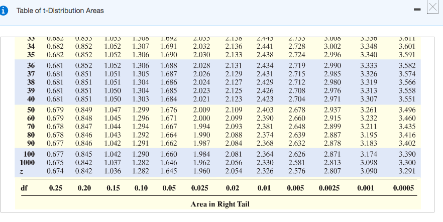 D f таблица. DF Table. T2t таблица хэшрейта. Таблица из DF. Таблица t030.