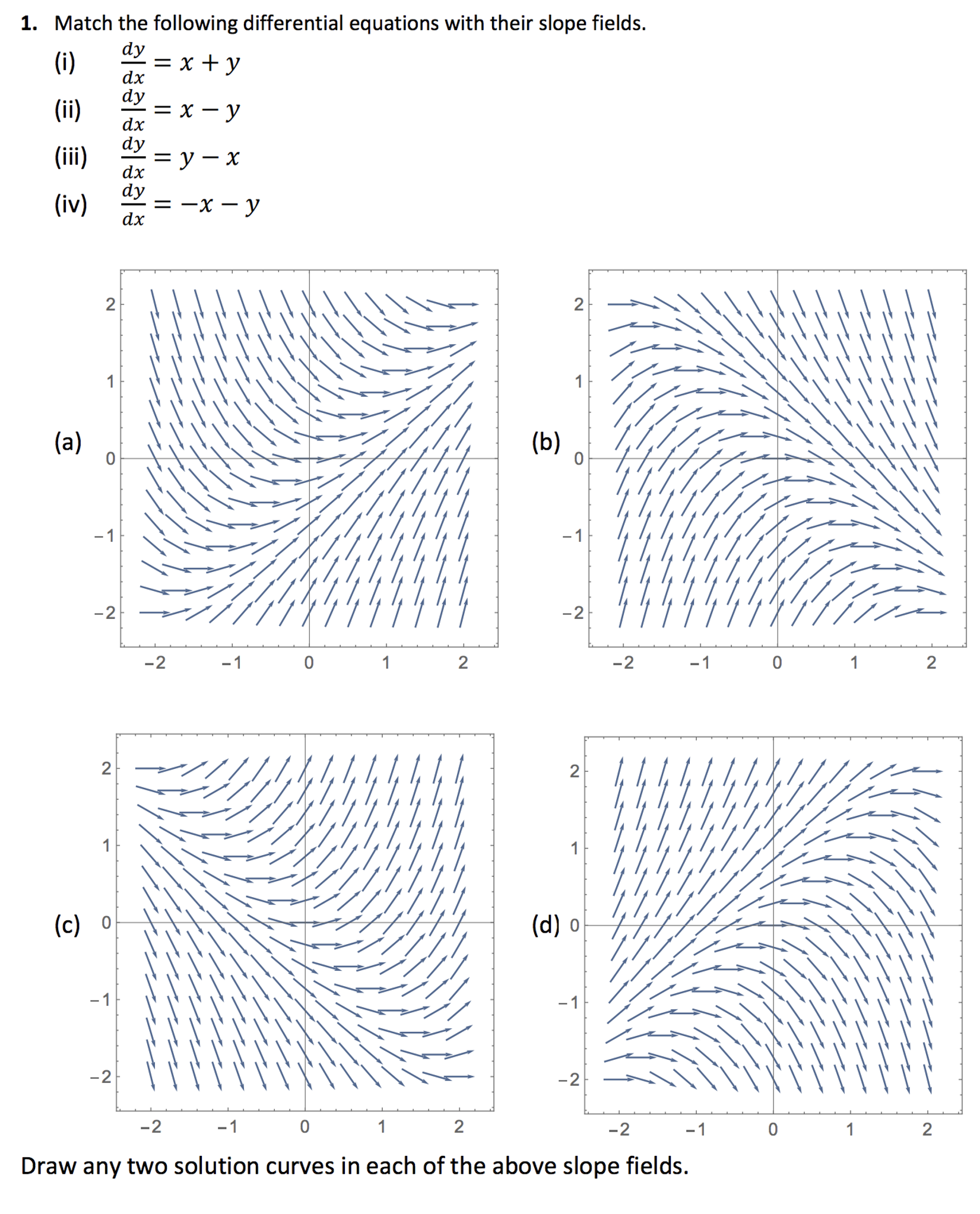 solved-match-the-following-differential-equations-with-their-chegg