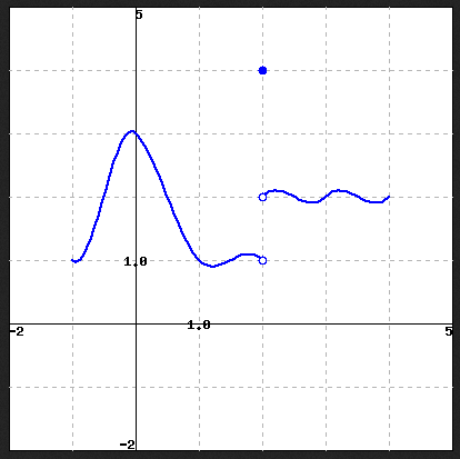 F(x) G(x) The Graphs Of And Are Given Above. Use T... | Chegg.com