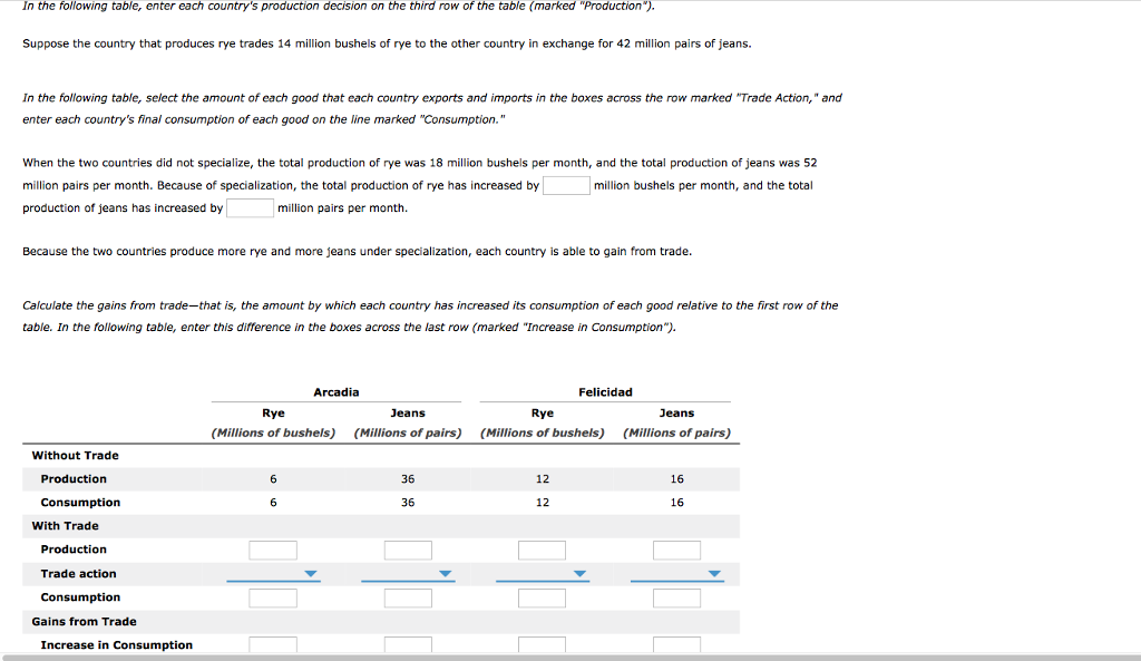 Solved Arcadia's opportunity cost of producing 1 bushel of