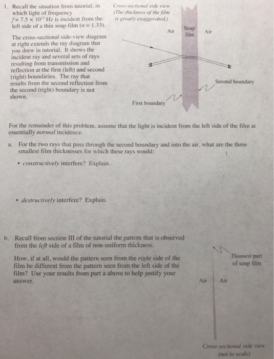 Solved Recall the situation from tutorial, in which light of