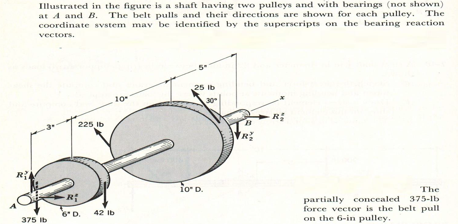 Solved Illustrated in the figure is a shaft having two | Chegg.com