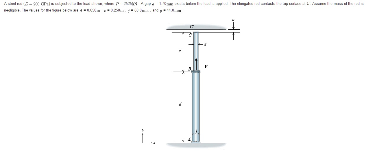 A steel rod (E = 200 GPa) is subjected to the load | Chegg.com